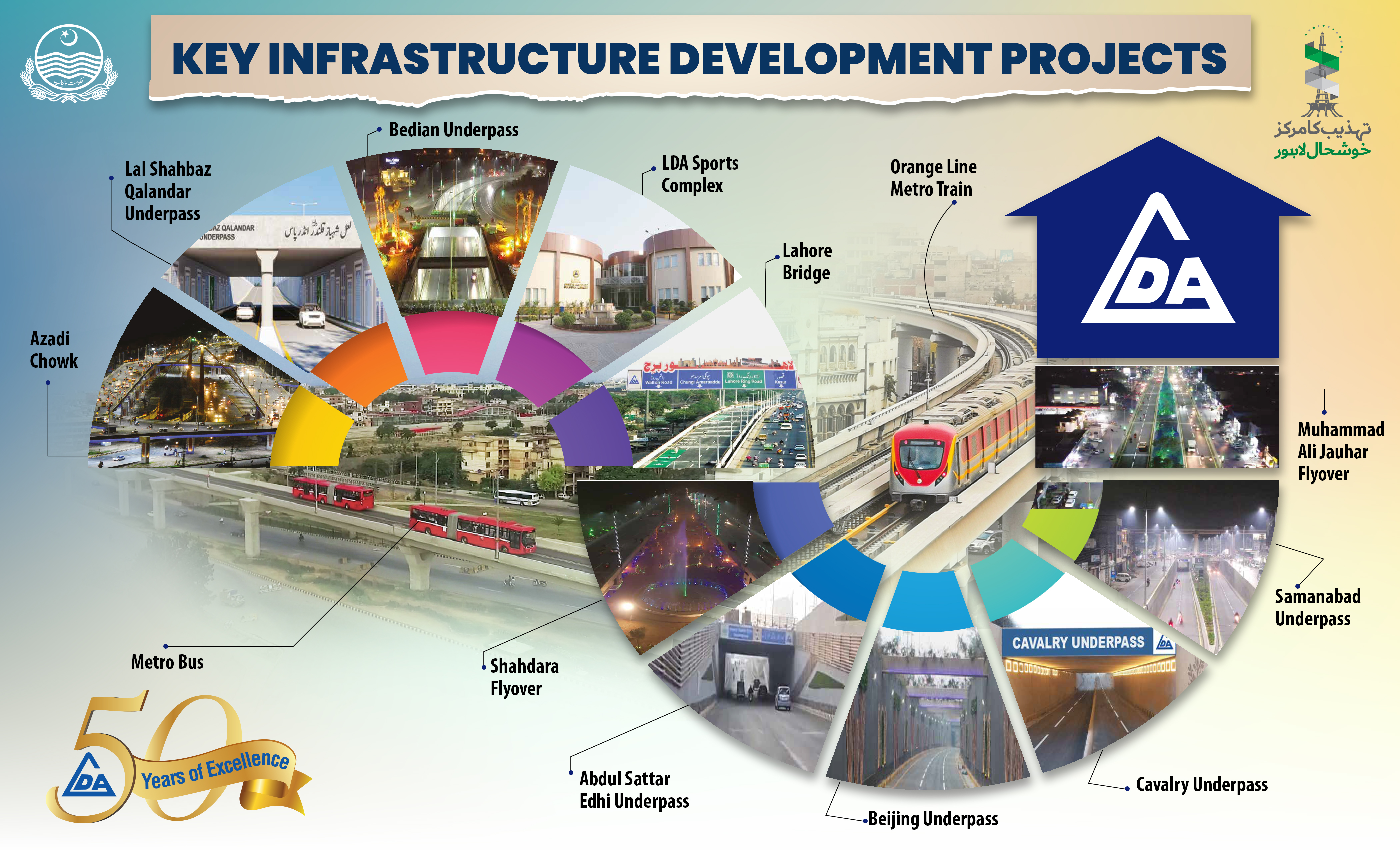 Lahore Development Authority